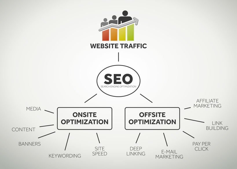 13 Techniques de référencement hors site (off-site)